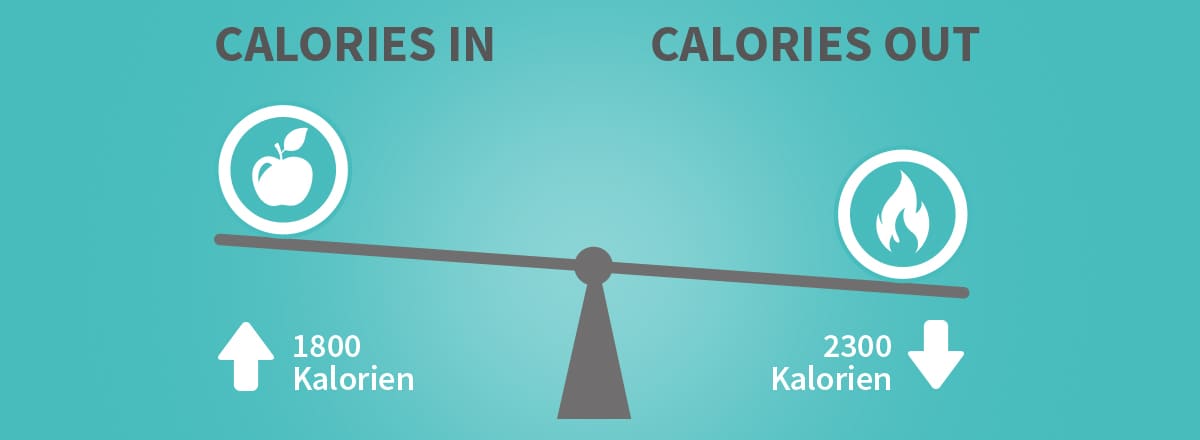 CICO – Eine Rechnung, die aufgeht
